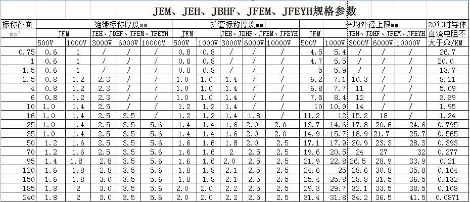 JE、JEH、JEM、JEFR-ZR、JFEYH型電機(jī)繞組引接軟電纜 第2張