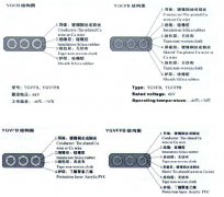 YGVFB,YGVFPB耐高低溫、耐高壓扁電纜