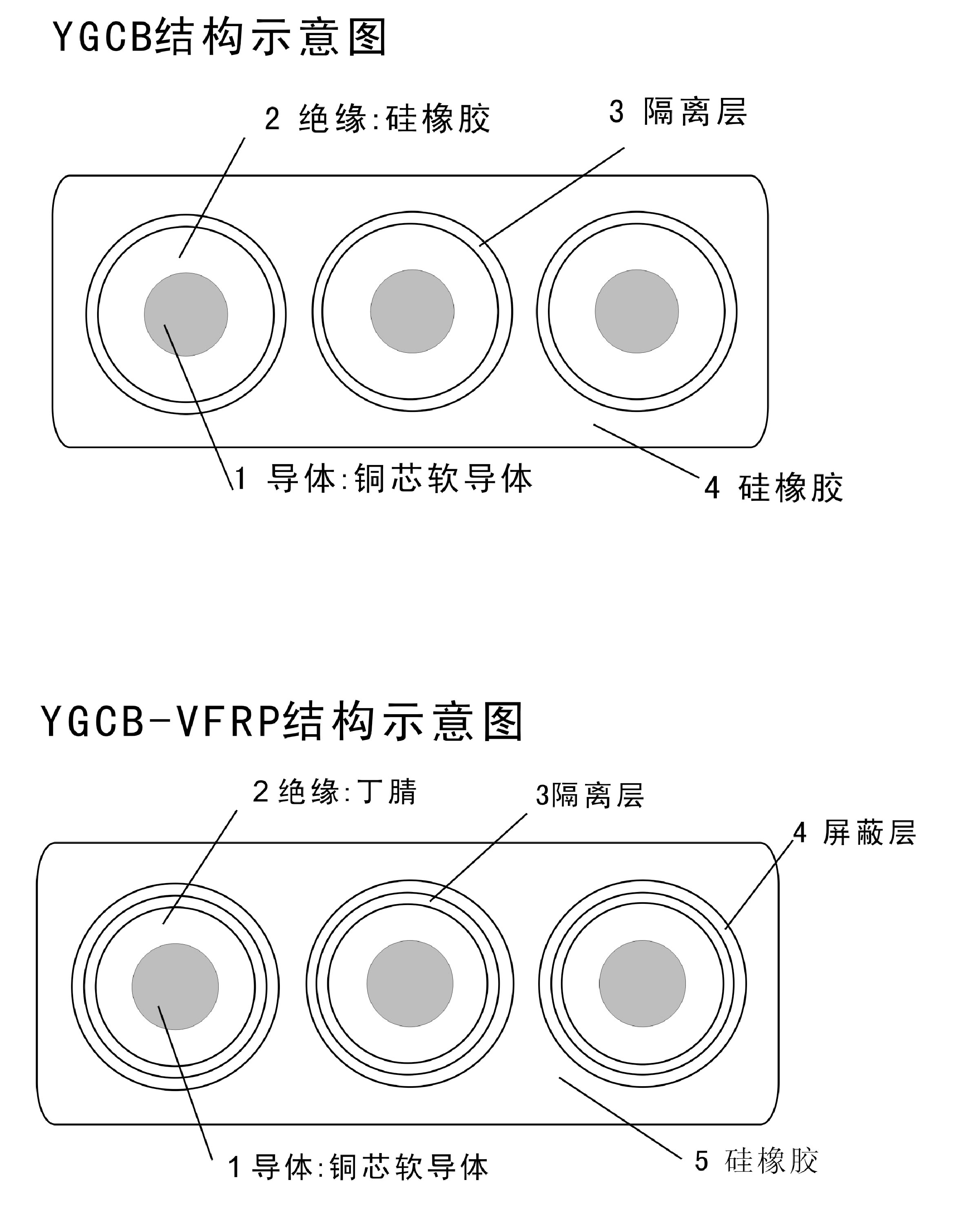 硅橡膠扁平電纜(鑄造吊用) 第1張