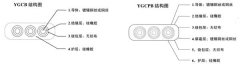 YGCB、YGCPB型號扁平電纜結構圖