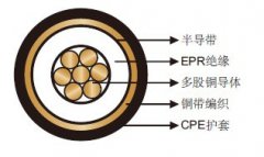 機場照明一次回路電纜