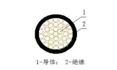 額定電壓1kV及以下架空絕緣電纜結構圖