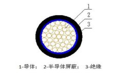 額定電壓10/35KV及以下架空絕緣電纜結構圖