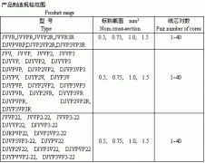 電子計算機、電子儀器設備裝置用電線電纜