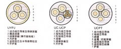 UZ,UYP系列礦用電纜型號結構示意圖