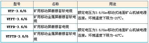 型號、名稱