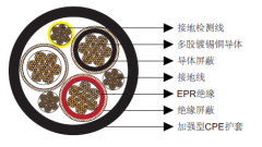 SHD-GC三芯圓形移動電力電纜,長臂采煤機電纜