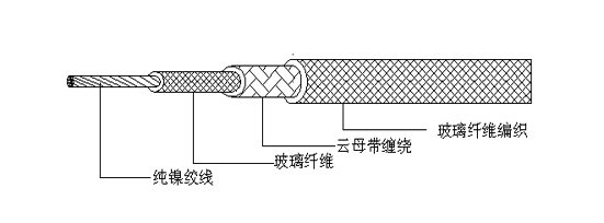 電纜結構