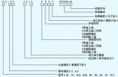 KXP SCP EXP 補償導線