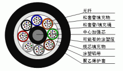 GYTA松套層絞式A護套光纜架空管道光纜