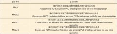 煤礦用高壓電纜規格型號查詢表