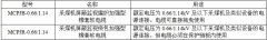 MCPJB、MCPJR采煤機金屬屏蔽監(jiān)視加強軟電纜