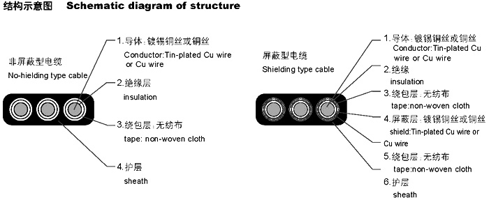 扁形電纜YVVB，YFFB，YEEB，YVFB，YVEB