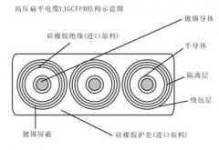 YJGCFPB卷筒高壓扁平電纜