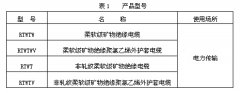 柔軟級礦物絕緣電纜