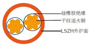 BS7629標準陶瓷化硅橡膠線纜