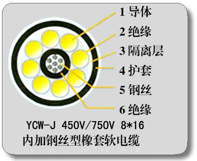 裝載機(jī)電纜-YC-J鋼絲加強(qiáng)型橡套線