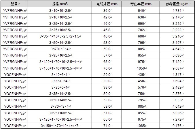 行車用動力控制組合電纜