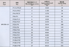 BPLTER-GS 3*16+3*2.5變頻電纜